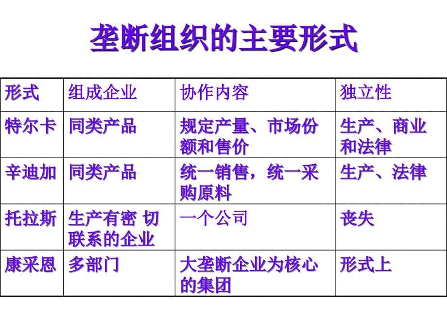 第七章垄断资本主义的产生与发展讲解材料_第5页