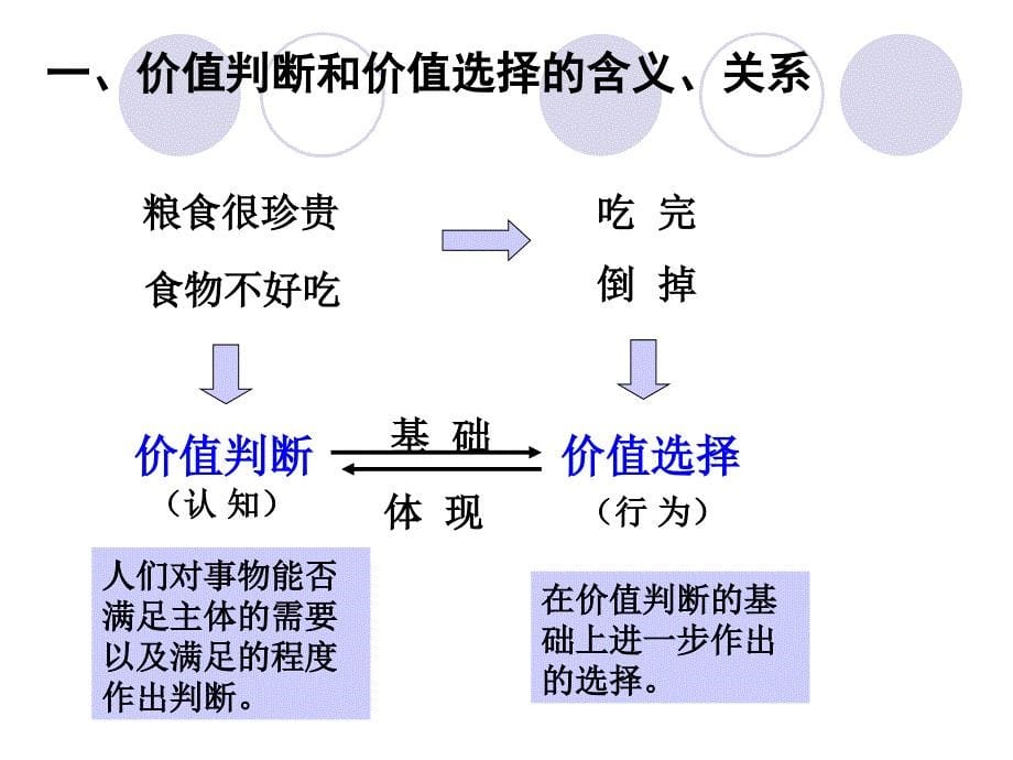 {价值管理}122价值判断与价值选择讲义新人教版必修4_第5页