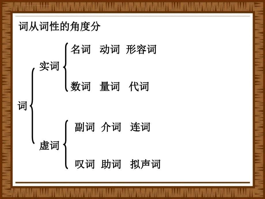 初中语文语法知识ppt课件_第5页