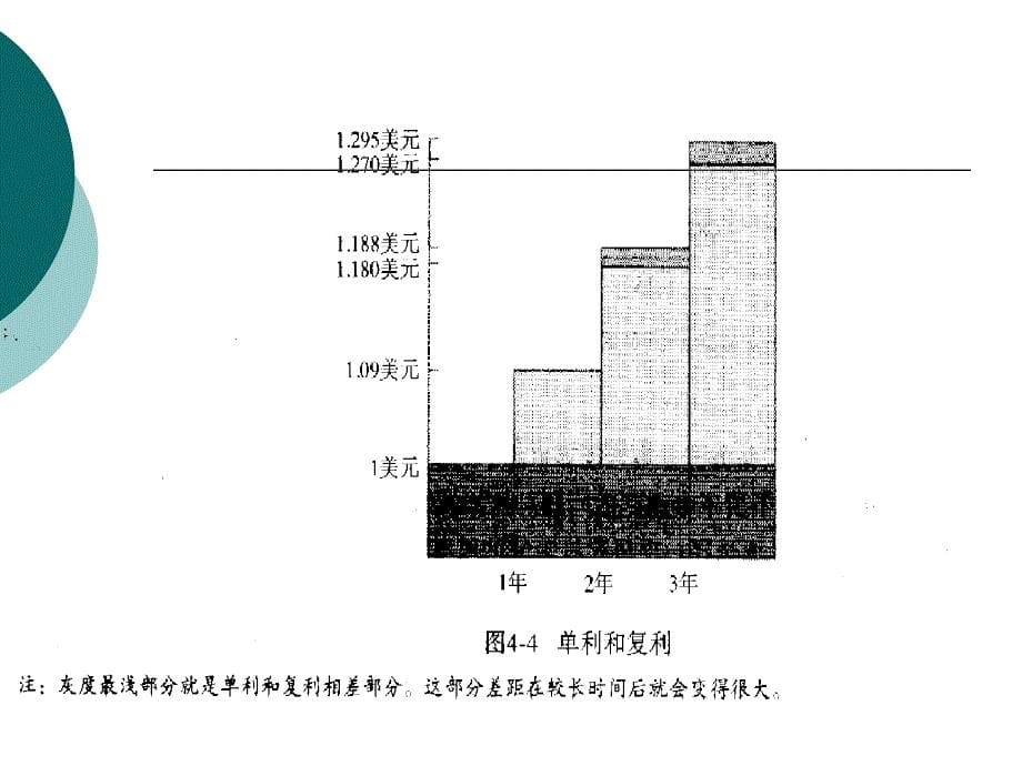 {价值管理}财务管理货币时间价值讲义_第5页