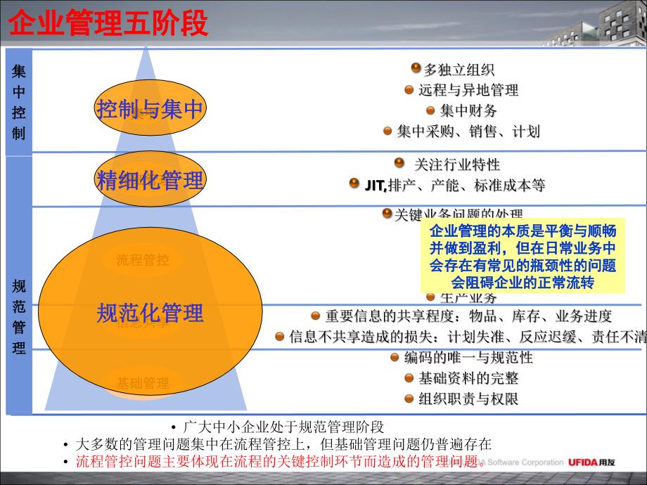 {产品管理产品规划}T6产品定位应用价值概述_第3页