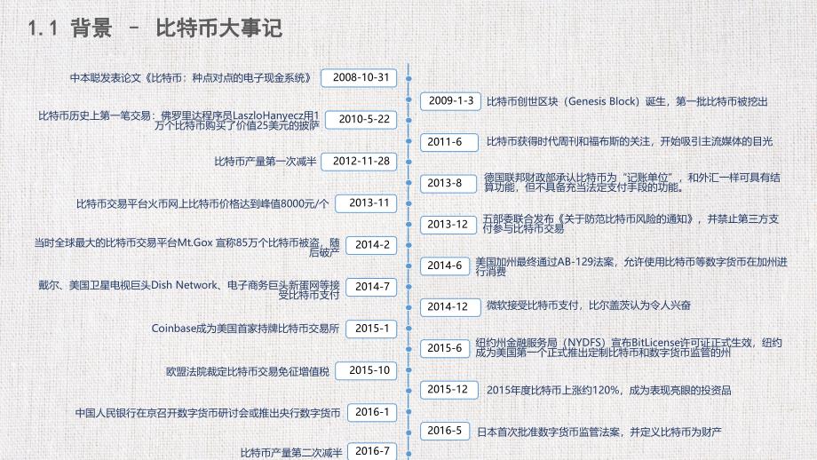 优质实用课件推选——区块链技术_第3页