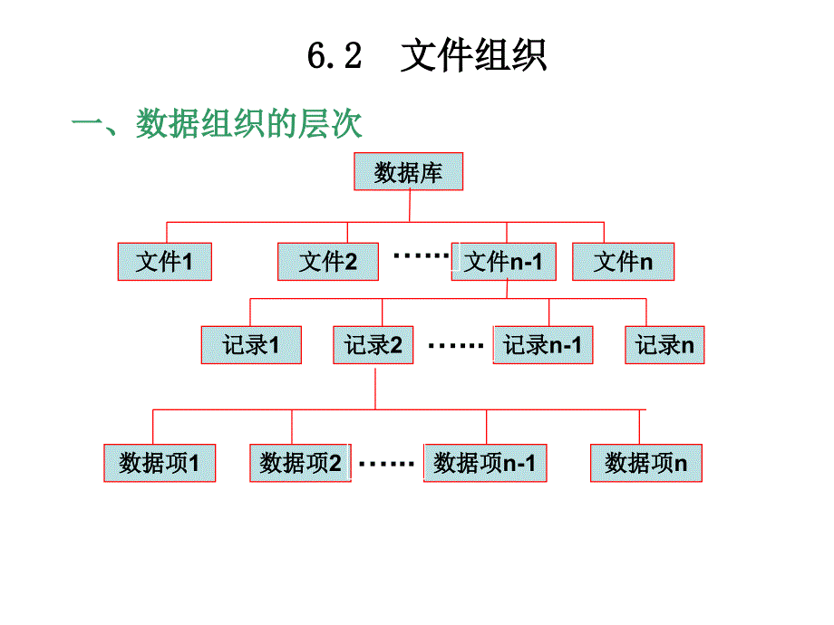 {管理信息化数据仓}数据库和数据仓库技术概述_第4页