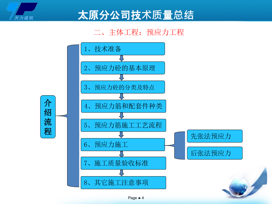 {企业通用培训}预应力混凝土工程培训讲义_第4页