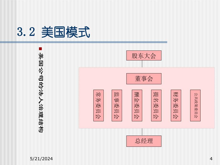 {公司治理}3公司治理模式的国际比较2_第4页