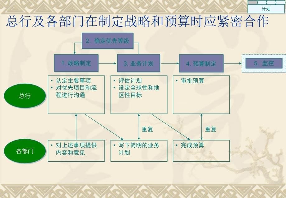 {成本管理成本控制}成本控制和管理概述_第5页