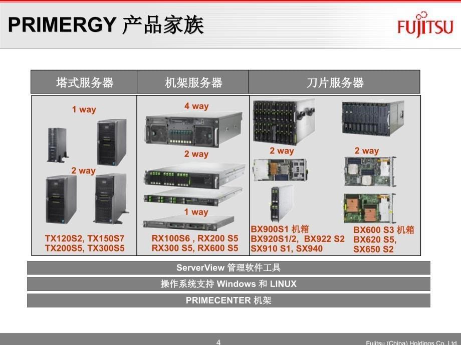 {产品管理产品规划}02PRIMERGY产品线介绍_第5页