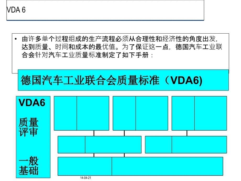 {产品管理产品规划}VDA65产品审核培训V10_第5页