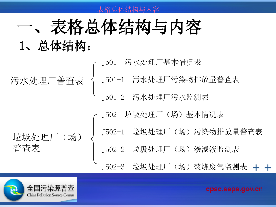 {公司治理}集中式污染治理设施普查_第3页