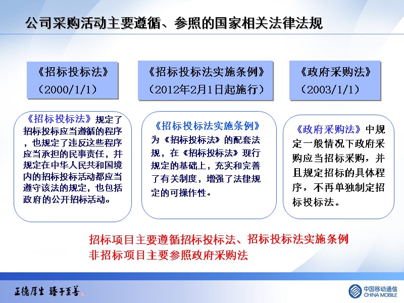 {标书投标}招投标管理采购知识基础培训讲义_第4页