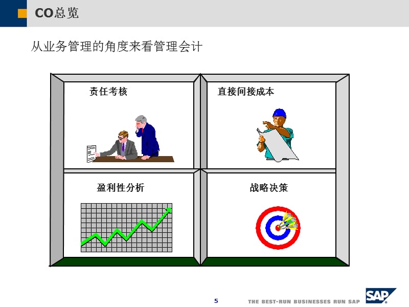 {管理信息化SAP实施}SAPCO培训_第5页