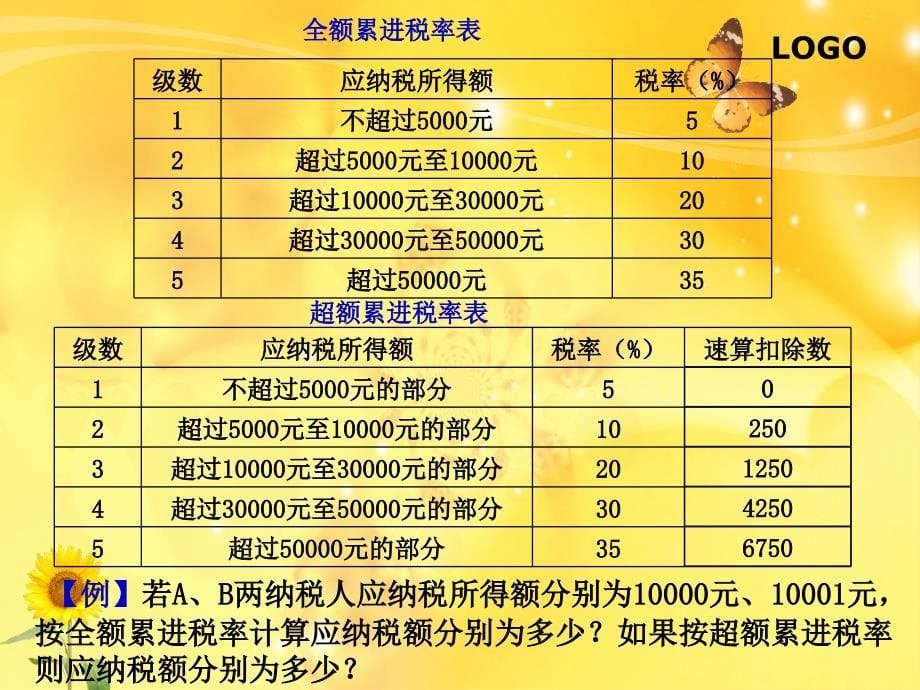 {财务管理税务规划}财政与税收八税收基本制度_第5页