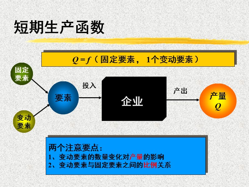 {决策管理}31生产决策分析_第5页