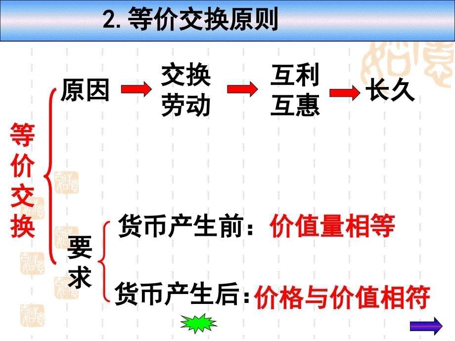 {价值管理}价值规律的内容1_第5页