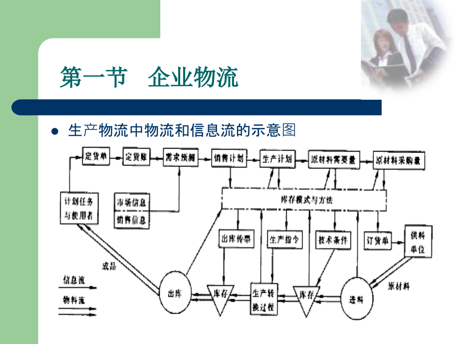 {管理信息化电子商务}物流管理电子商务物流管理_第4页