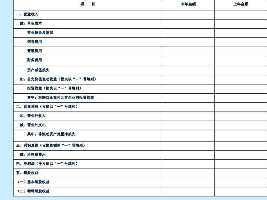 {财务管理利润管理}很权威的利润表分析讲义利润表的基本结构与具体格式_第5页