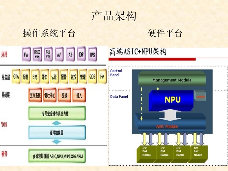 {产品管理产品规划}国内外主要防火墙厂商产品分析_第3页