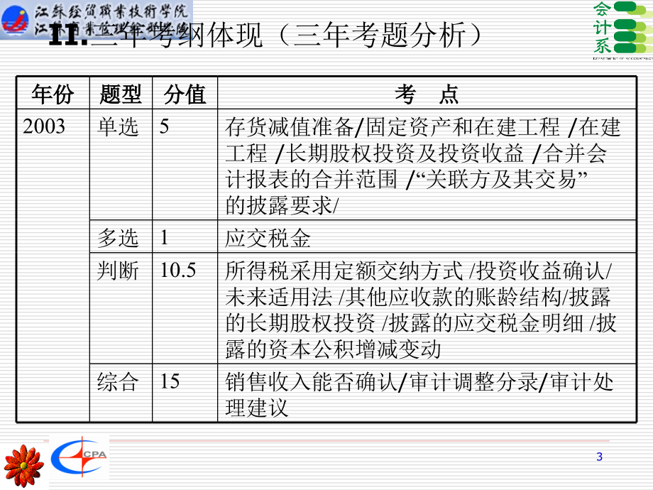 {财务管理财务会计}精品江苏兴光会计师事务所_第3页