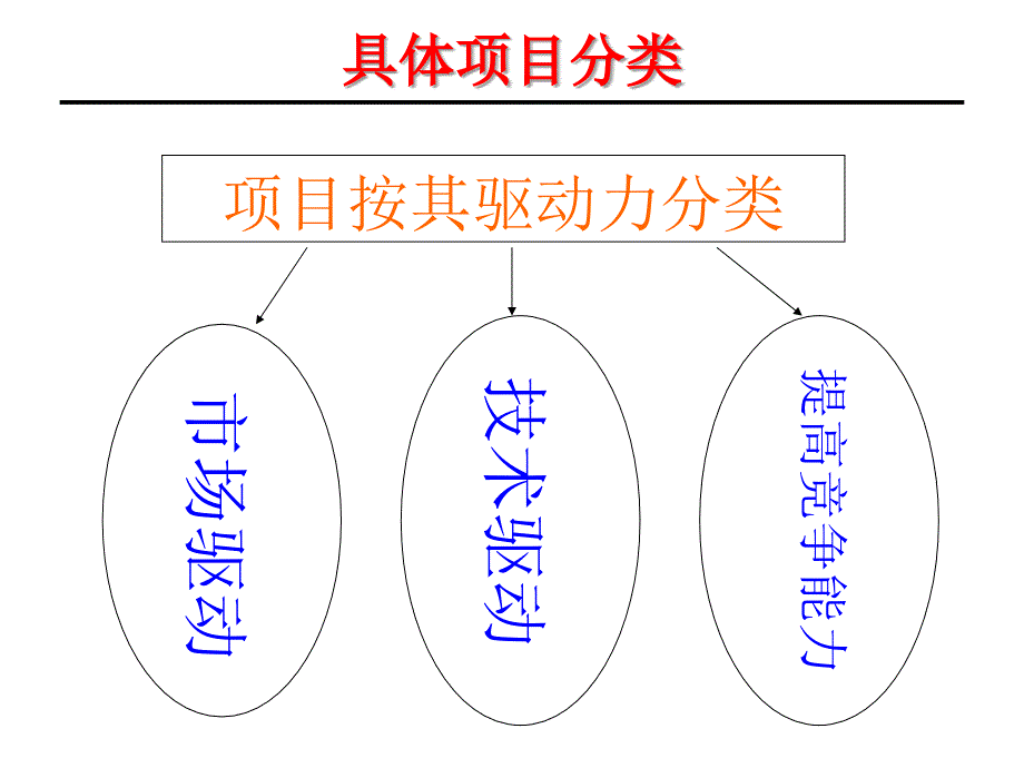 {产品管理产品规划}产品开发流程管理ppt18页_第3页