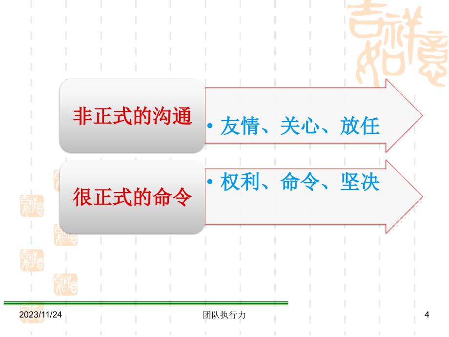 {企业通用培训}锻造执行竞争力讲义_第4页