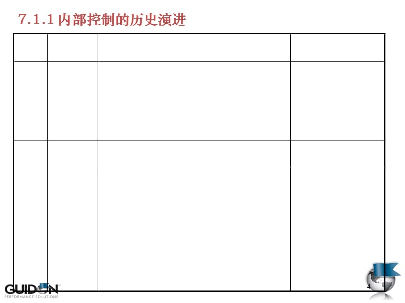 {财务管理内部控制}审计学七内部控制_第4页