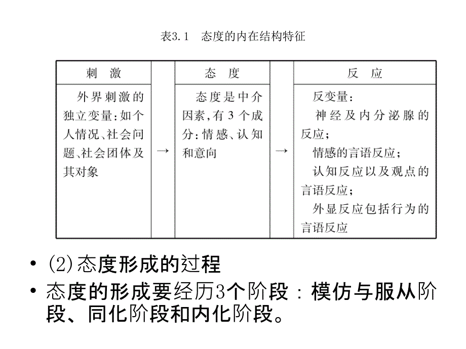 {价值管理}态度与价值观_第4页