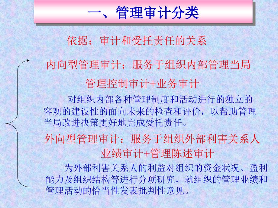 {财务管理内部审计}经济效益审计四讲企业管理审计_第4页