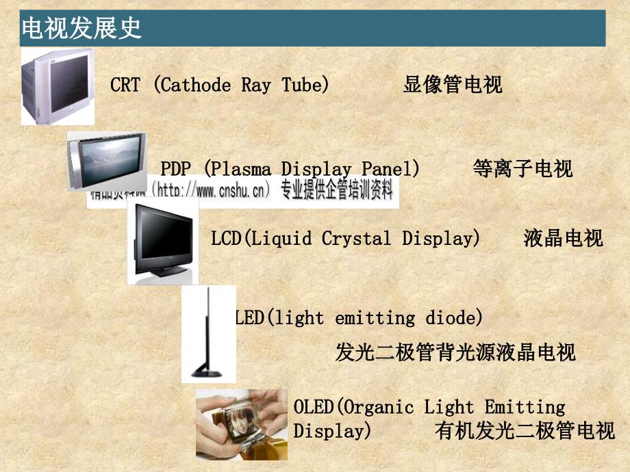 {产品管理产品规划}LCDLED电视产品功能原理论述_第4页