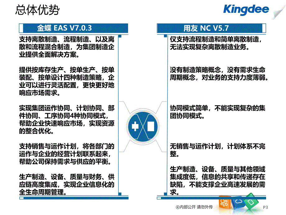 {产品管理产品规划}生产制造产品竞争分析讲义_第3页