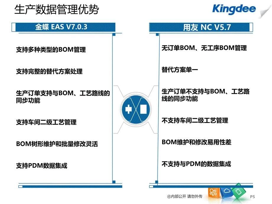 {产品管理产品规划}生产制造产品竞争分析讲义_第5页