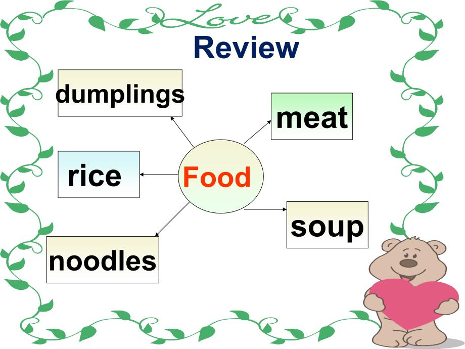 推荐Lesson15What’sYourFavouriteFood课件3_第3页