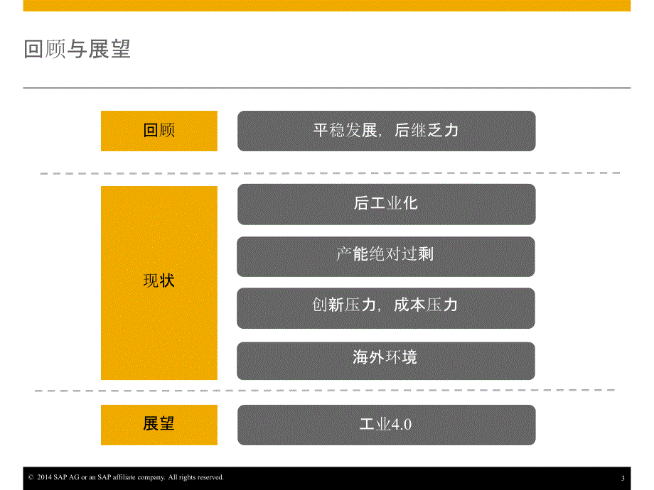 {管理信息化智能制造}工业40时代打造智能制造体系54_第3页