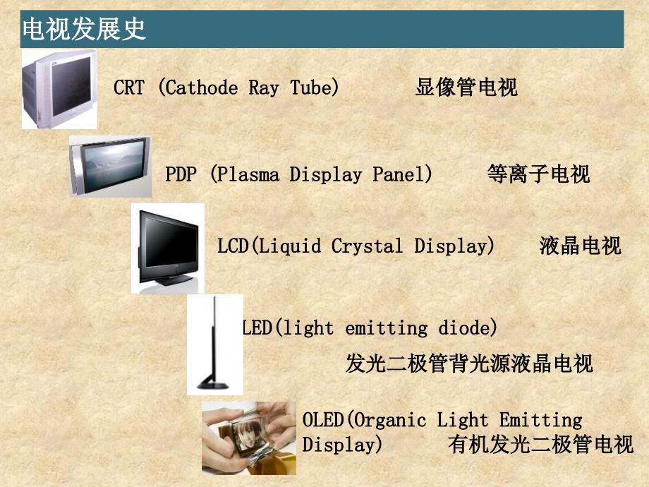 {产品管理产品规划}LCDLED产品功能原理介绍1_第4页