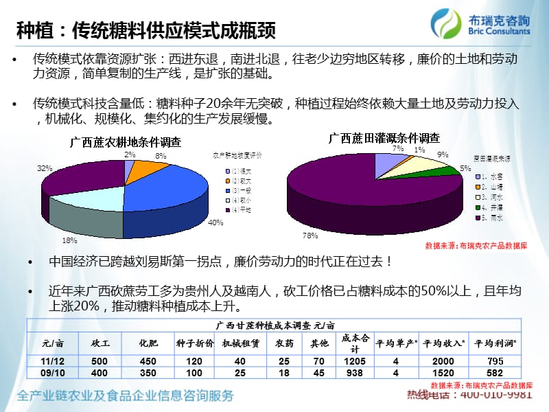 {口才演讲}布瑞克国内食糖市场形势与展望郑交所论坛演讲孙彤_第5页