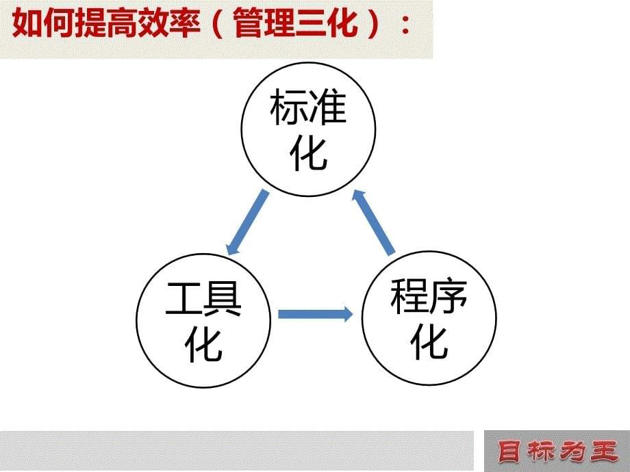 {价值管理}以绩效价值为导向的目标管理分享_第5页