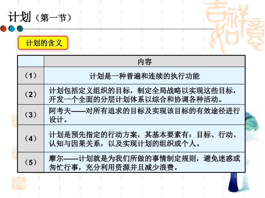 {决策管理}计划与决策培训讲义PPT63页_第5页