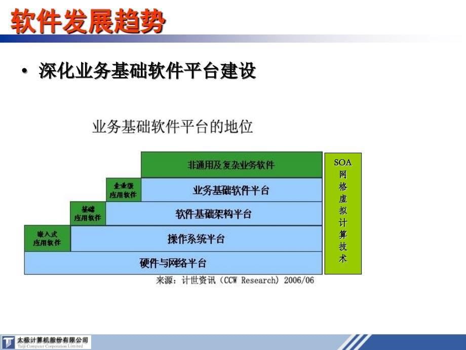 加强技术与市场协作课件_第5页