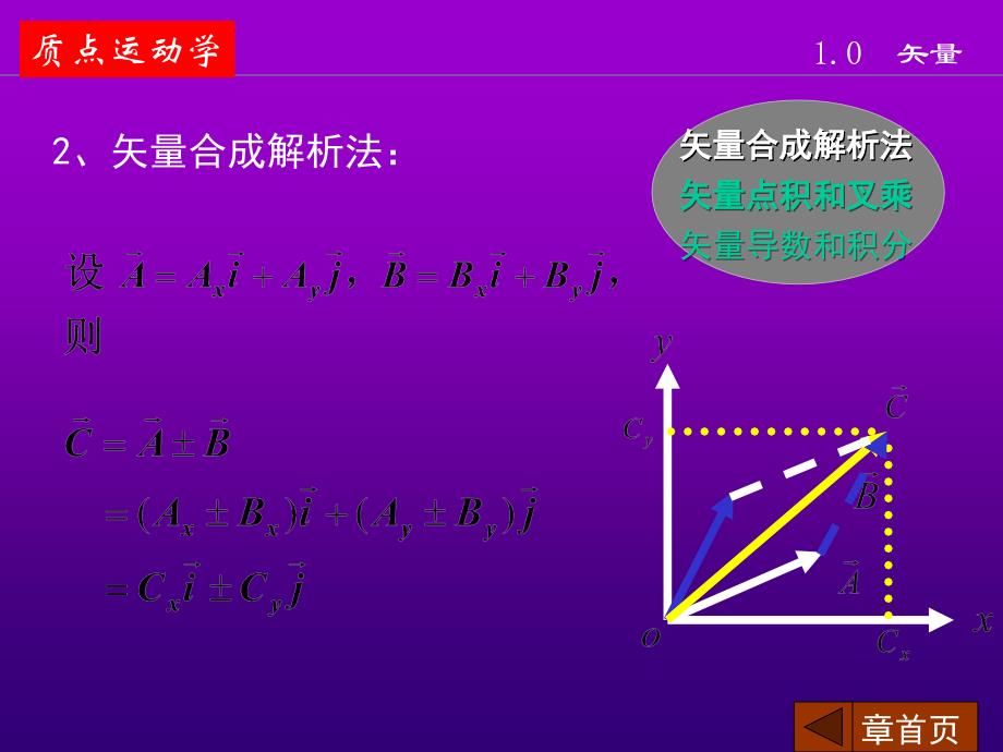 大学基础物理第1册第1质点运动学讲解材料_第3页