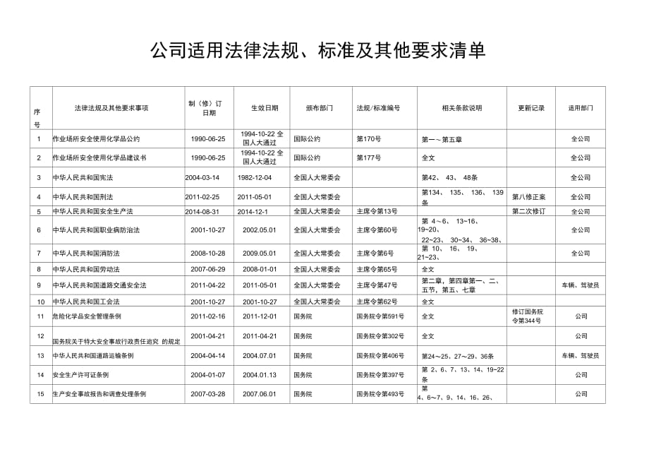 企业适用的安全生产法律法规清单-1_第1页