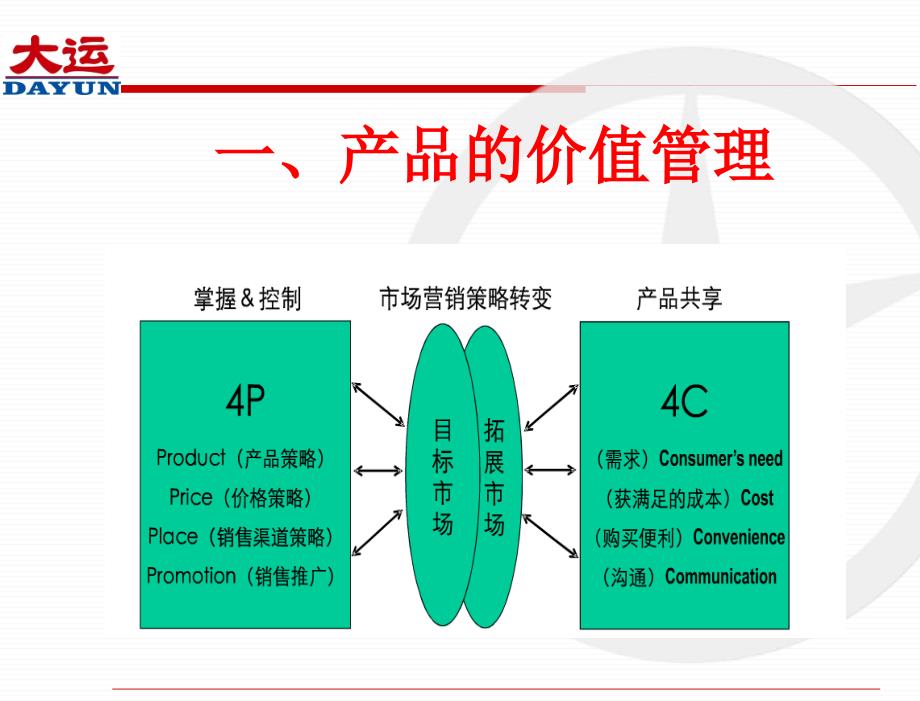 {价值管理}价值管理与落实研讨会_第3页