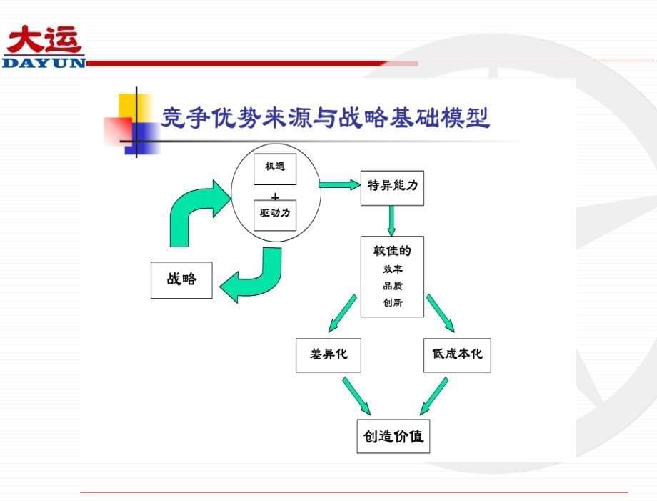 {价值管理}价值管理与落实研讨会_第5页