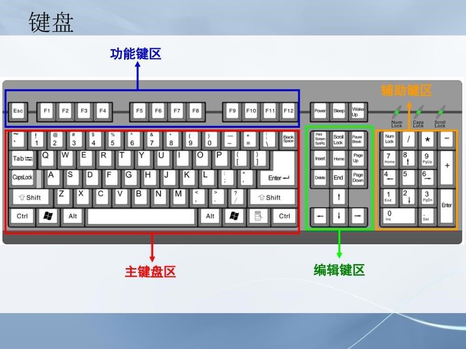 {财务管理财务会计}新大纲会计电算化讲义_第5页