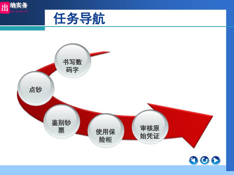 {财务管理财务出纳}出纳基本功讲义_第2页