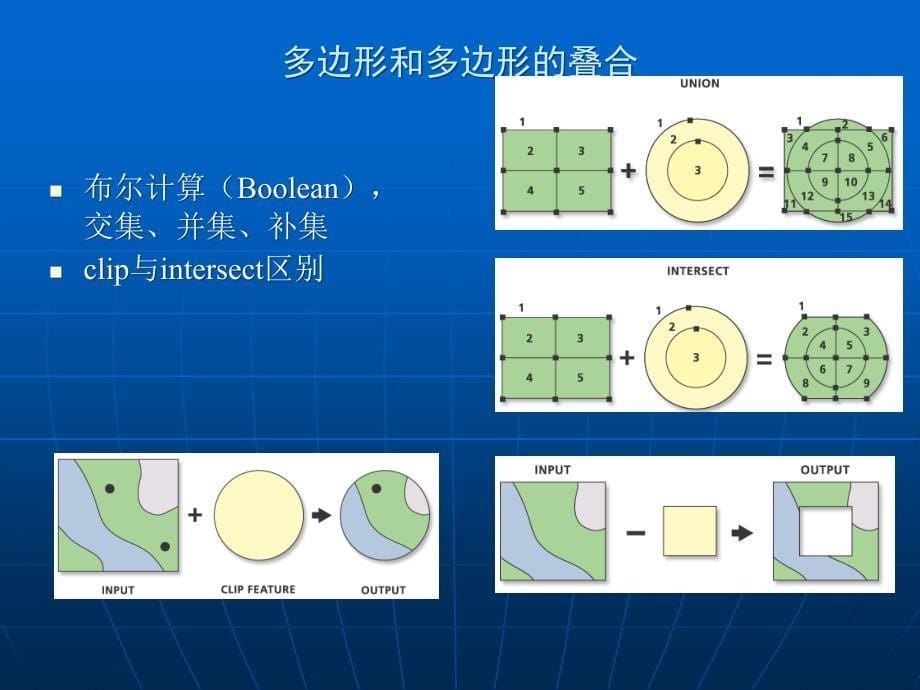 {决策管理}4多准则决策分析和土地适宜性评价_第5页