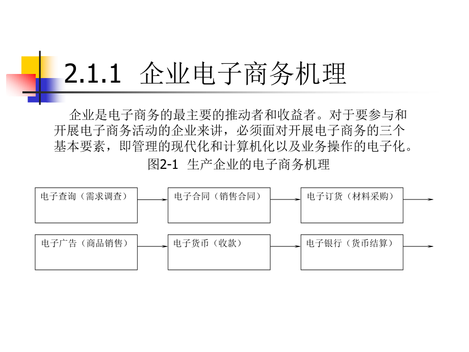 {管理信息化电子商务}电子商务机理与模式_第4页