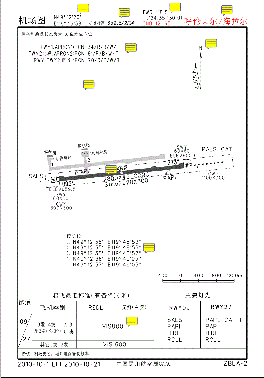 飞机场培训 航图解析_第1页