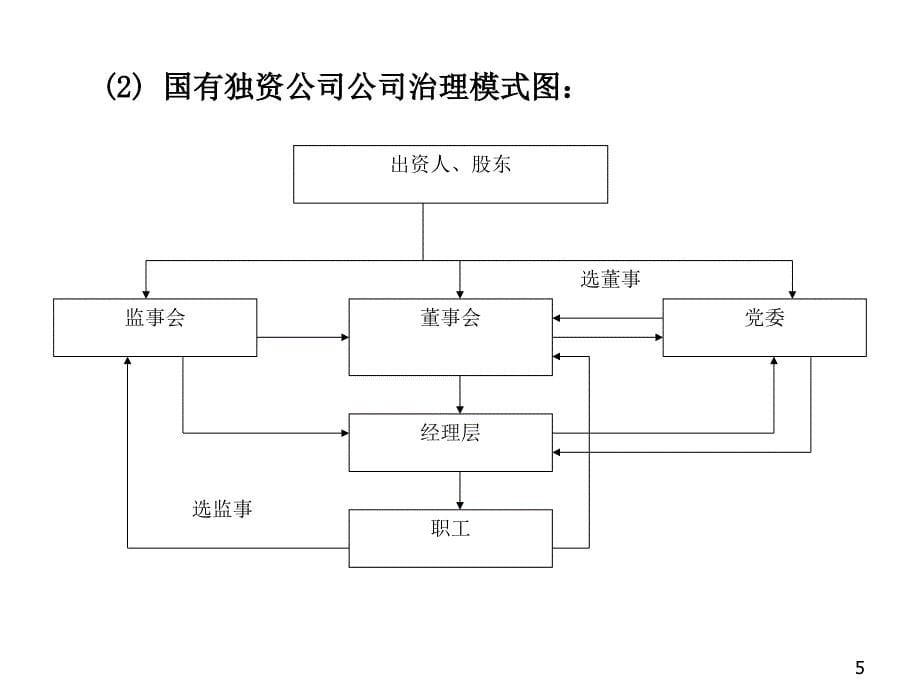 {公司治理}国有独资公司的公司治理_第5页