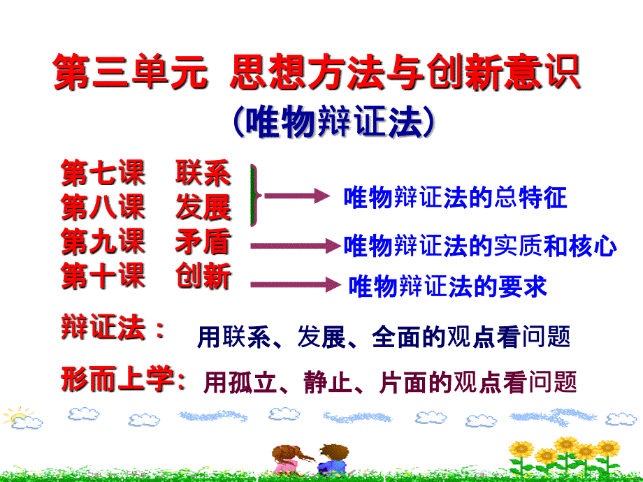 《唯物辩证法的联系观》ppt课件_第2页