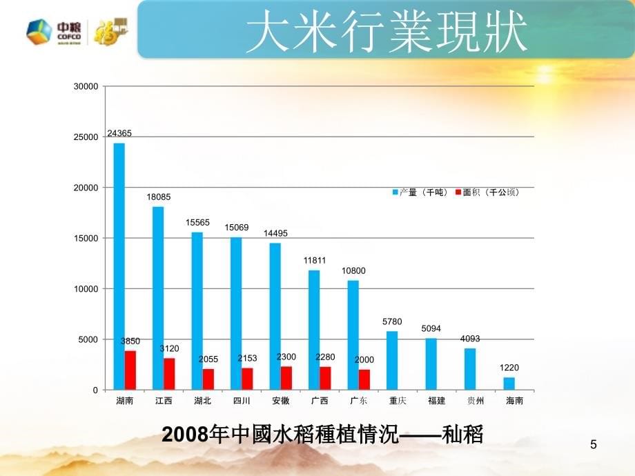 {产品管理产品规划}大米产品知识_第5页