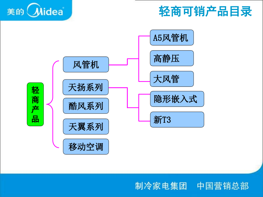 {产品管理产品规划}51轻商产品培训_第4页